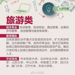 一帶一路 后,這些專業(yè)要火,推薦